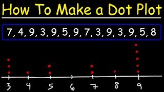 Dot Plots and Frequency Tables