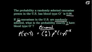 Discrete Probability Distributions: Examples (Binomial,Poisson,Hypergeometric)(fast version)