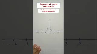 Represent √2 on the Number Line | Locate Root 2 on the Number Line #root2onnumberline #maths