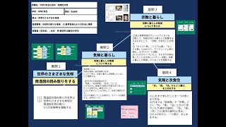 【授業案解説】中１ 社会 地歴公民 B世界の様々な地域　（１）世界各地の人々の生活と環境 愛荘町立秦荘中学校 辻村　幸