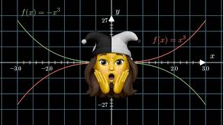Mathematical Animations with Python-based Manim #mathematics #animation #python