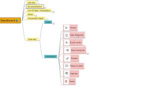 Explore "Mentimeter (Interactive Presentation Software) Dashboard" using mindmap