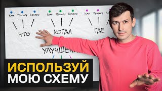 ЭТО видео изменит ваш бизнес на ДО и ПОСЛЕ (Как Систематизировать Бизнес)