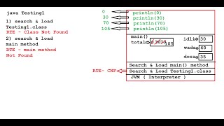 Live Java class for beginners session 6 Java Programming Variables #java #beginners #neojobhunter