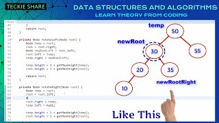 Data Structures and Algorithms | Introduction | Java | Teckieshare