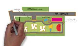 Master Plan - Points To Consider