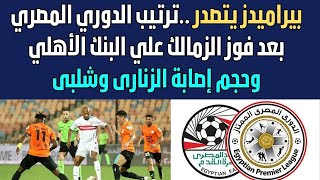 جدول ترتيب الدوري المصري بعد فوز الزمالك على البنك الأهلي وحجم إصابة الزنارى وشلبى