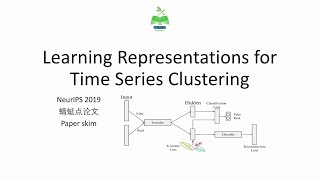 【蜻蜓点论文】Learning Representations for Time Series Clustering