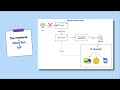 Conversational Analytics Agent Part 3 - Cloud Run with IAP
