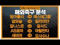 스포츠전문 당첨왕 12월03일 스포츠분석 해외축구분석 스포츠토토 프로토 배트맨토토 승무패 승부식 아시아챔피언스리그