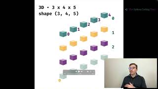 005 What's what in NumPy array dimensions