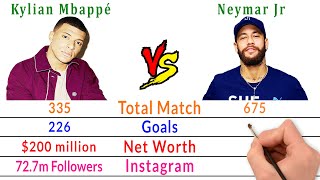 Kylian Mbappé or Neymar Jr - Who is Better??