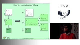 2012 EuroLLVM Developers’ Meeting: P. Barrio “Turning control flow graphs into function call ...”