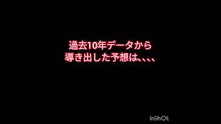 【2022/03/05】チューリップ賞予想1