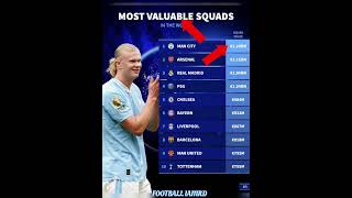 Most Valuable Squads #bellingham#premierleague#messi#ronaldo#barcelona#fifa#uefa#ucl#haaland#cr7