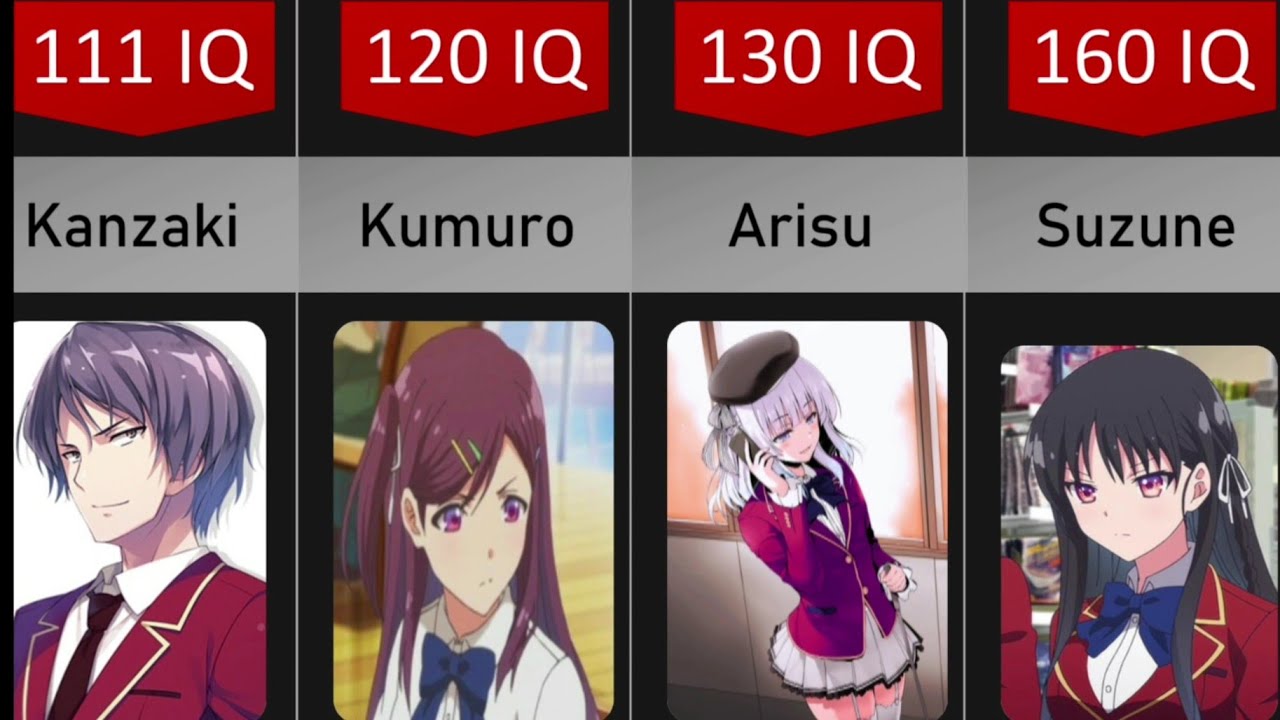 Comparison The Iq Of Classroom Of The Elite Characters Youtube