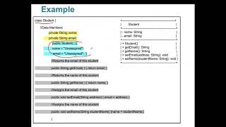 Java Programming – Chapter 9: Objects and Classes (OOP Concepts Explained) Part 9