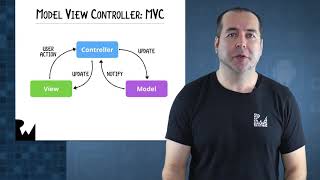 Introduction to the MVP Design Pattern on Android - Kotlin 1.2, Android 4.4+ - raywenderlich.com