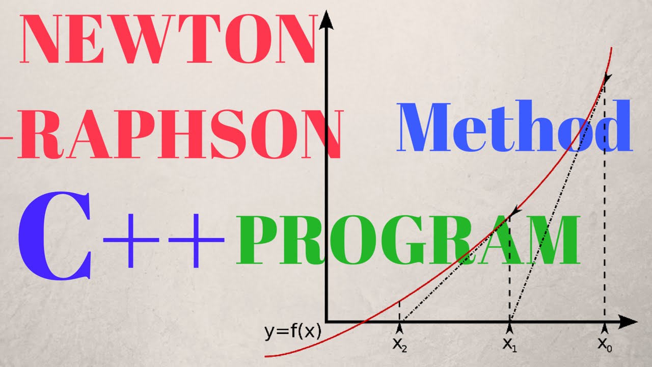 Newton Raphson Method C Program Explained Youtube