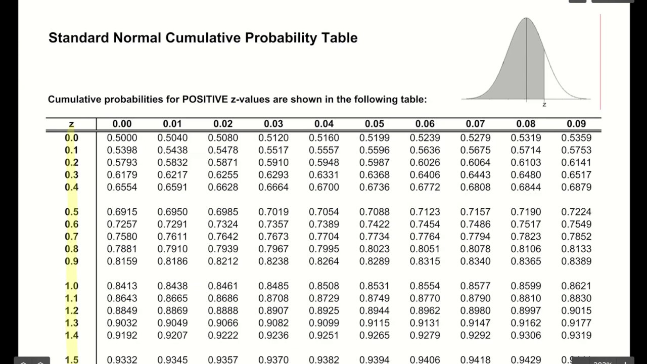 Standard Normal Table Z Score Calculator Peranimation