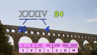Roman Numerals | Math is Fun