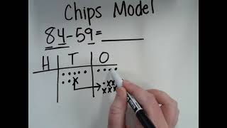 Subtraction using Chips Model
