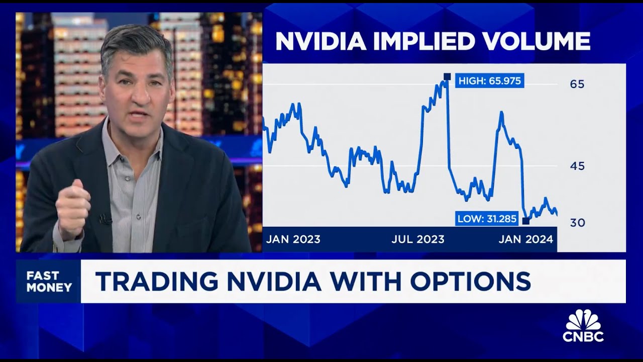 Bullish Nvidia Options Trade | Dan Nathan On CNBC's Fast Money - YouTube