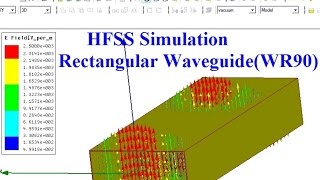 HFSS simulation of Rectangular Wave guide- Brief Theory, Concept of wave guide