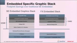 Java Embedded Goes Modular: How to Build Your Custom Embedded Java Runtime
