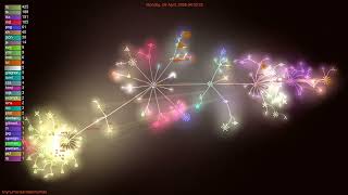 OpenHuman AI: I Visualized 1,999 Commits. This Project Grew FAST.