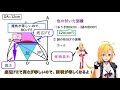 【高校受験数学実況 with 弦巻マキ 3d 】平面図形 1 　【cevio ai 実況】 ツルマキマキ　 弦巻マキ　 数学　 中学数学　 高校受験