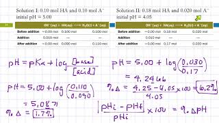 17.3 Buffer Effectiveness: Buffer Range & Buffer Capacity