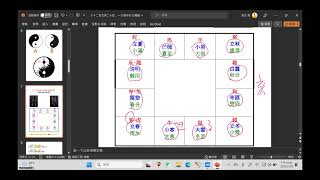 03課 十二長生與二十四節氣 101