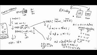 006 Programming | Parameter Passing Methods - 3