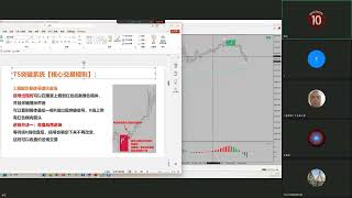 TS突破交易系统之11：信号提示下的进场策略