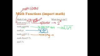 CS in Python - Unit 2 Video 4B - Math Library in Python