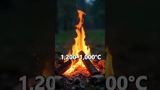 How Flame Colors Reveal Their Temperatures | vid 279 | crazy for facts