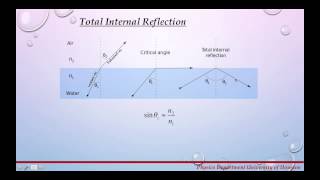 Reflection and Refraction
