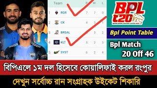 Rangpur Riders Vs Khulna Tigers ম্যাচ শেষে দেখুন পয়েন্ট টেবিল | Bpl 2025 Points Table Today