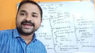 super keyword in java