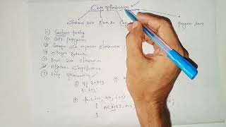 Loop Optimization in Compiler | Loop Merging & Loop Unrolling | Code Motion | Induction variable