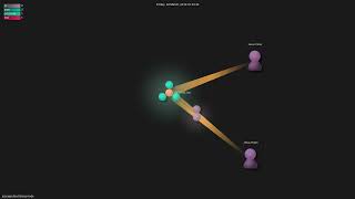 jesusprubio/strong-node - Gource visualisation