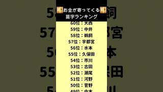 お金がよってくる苗字ランキング #shorts #占い #金運 #お金 #お金持ち