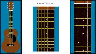 CH2 L4 PG3 - Guitar Relative Tuning Map