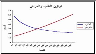 مبدأ الندرة النسبية