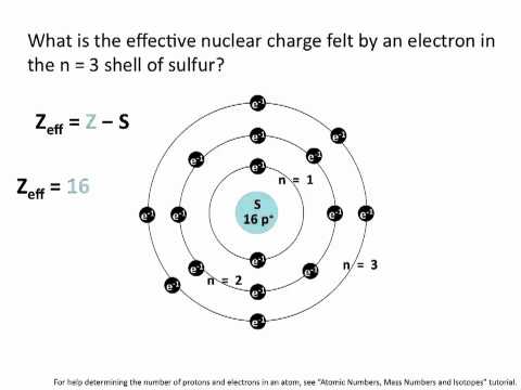 Effective Nuclear Charge - Chemistry Tutorial Effective Nuclear Charge - Chemistry Tutorial