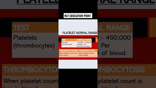 platelet Normal Range