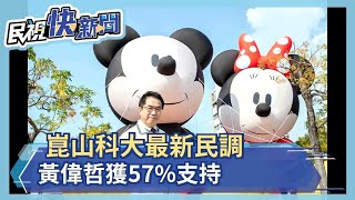 崑山科大最新民調 黃偉哲獲57%支持－民視新聞