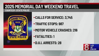 CSP: 987 traffic stops conducted with one fatality, 28 DUIs