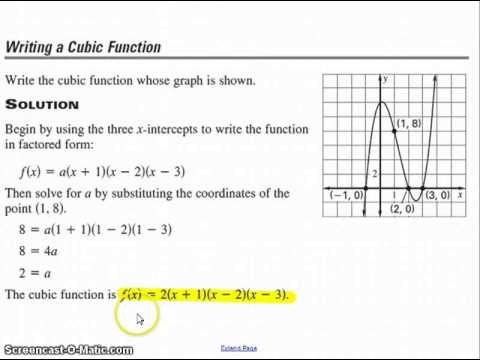 How to find a cubic function from its graph How to find a cubic function from its graph